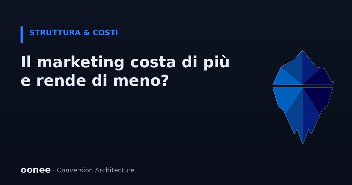 Il marketing ti costa sempre di più e rende sempre meno? Forse stai pagando la struttura sbagliata